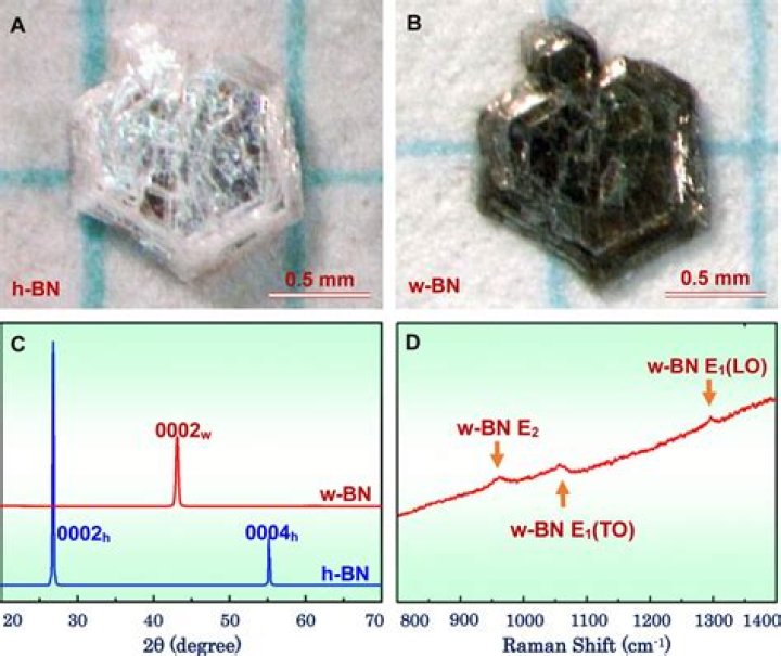 Can wurtzite boron nitride scratch a diamond?