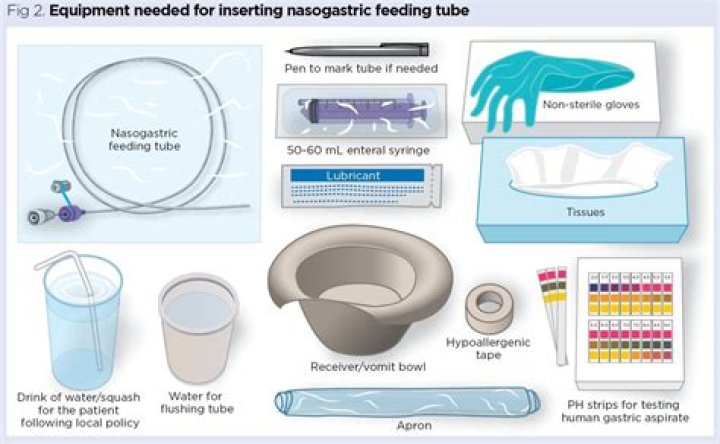 Can you bill for NG tube placement?