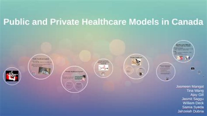 Can you buy private healthcare in Canada?