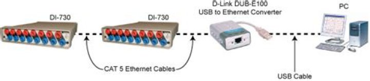 Can you convert Ethernet cable to USB?