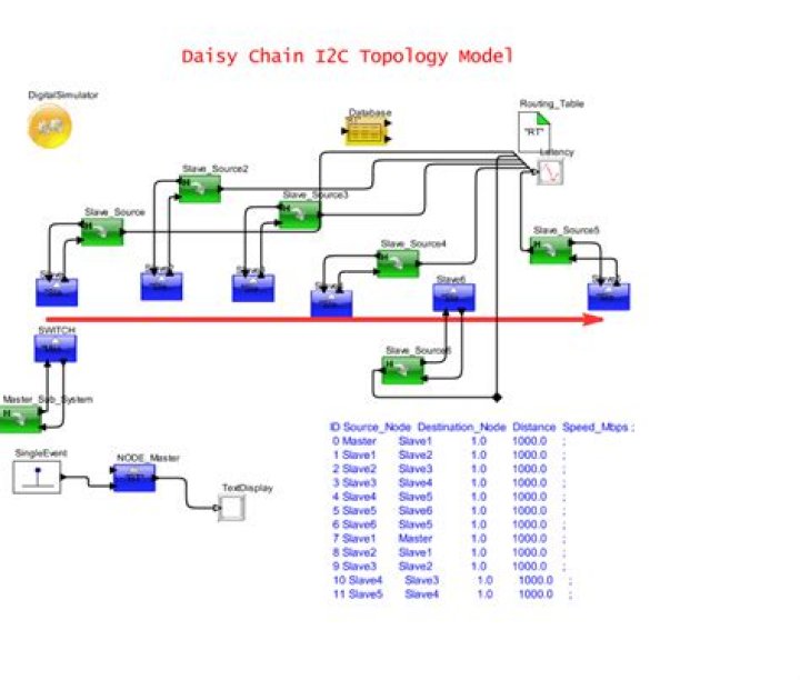 Can you daisy chain I2C?