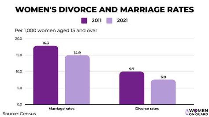 Can you divorce before 2 years separation?