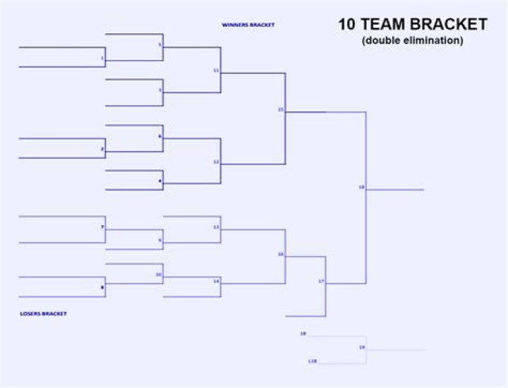 Can you do a bracket with 10 teams?