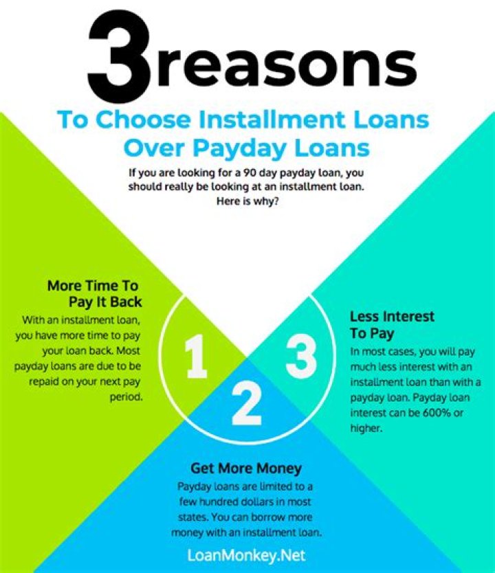 Can you get a 90 day loan?