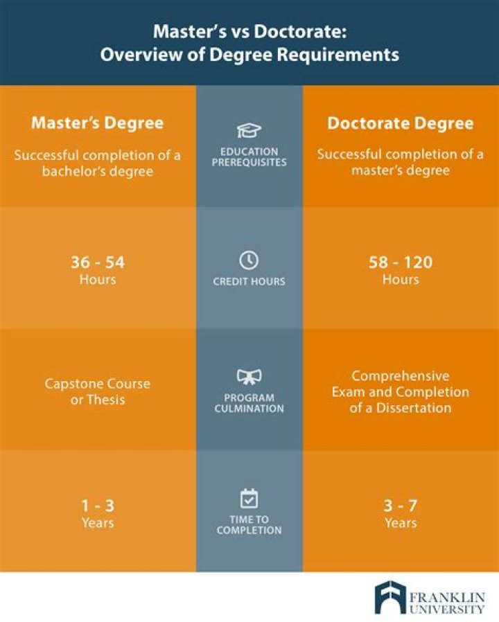 Can you get a doctorate in engineering online?