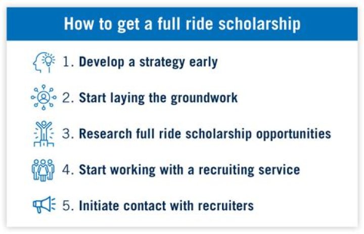 Can you get a full ride scholarship to vet school?