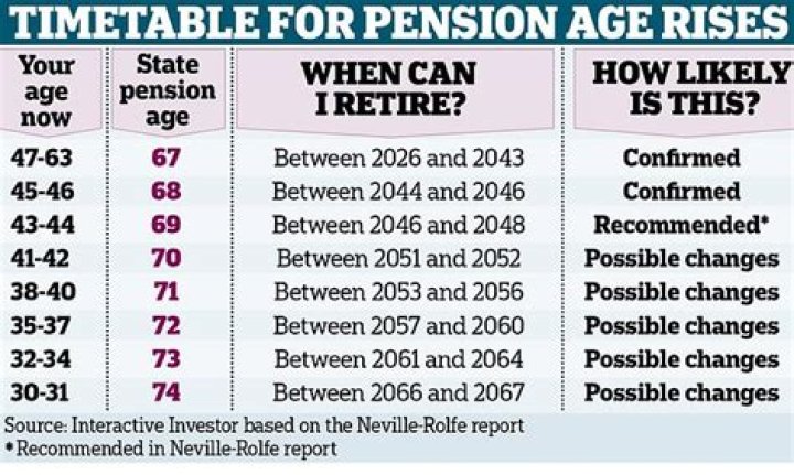 Can you get advance on pension?