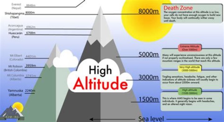 Can you get altitude sickness in Arequipa?