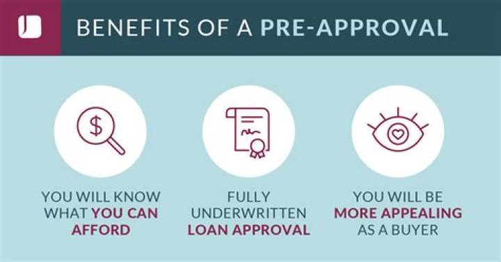 Can you get approved for a mortgage without proof of income?