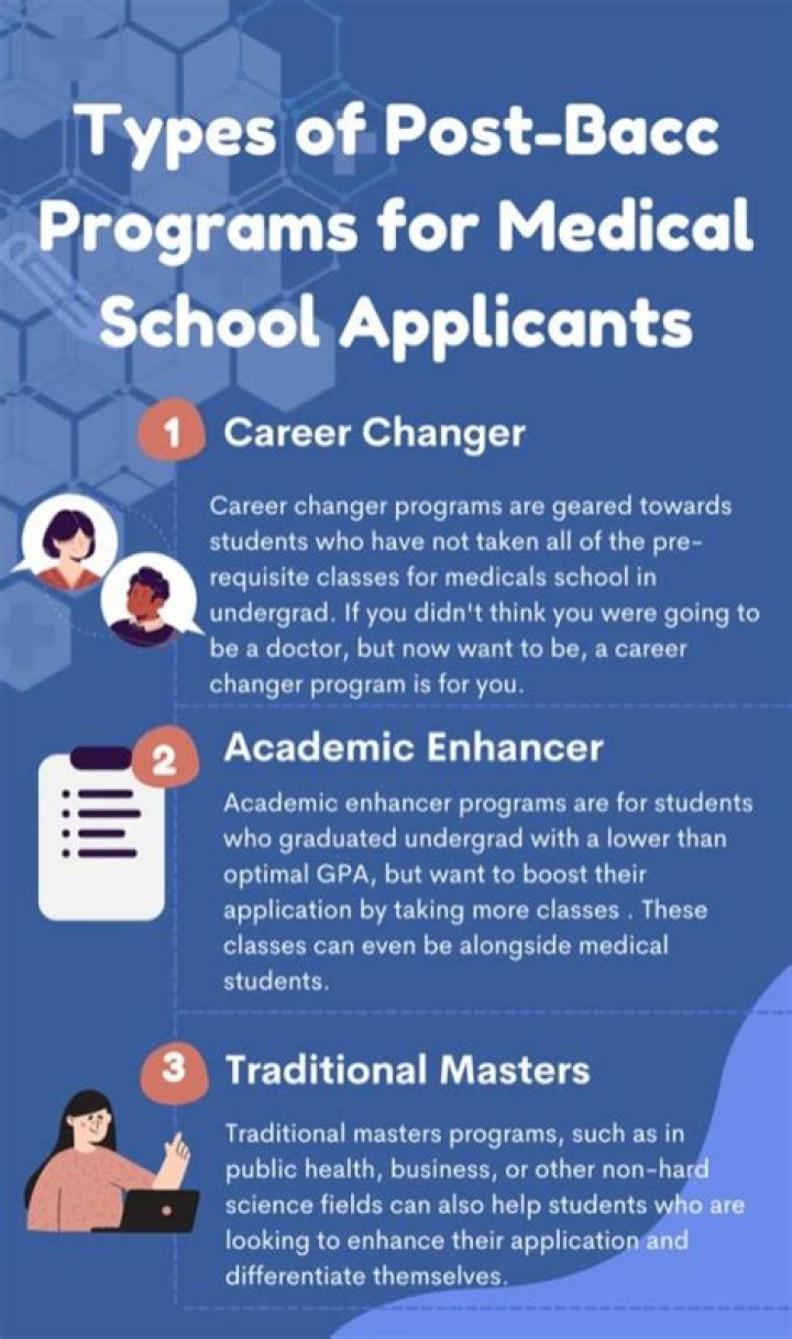 Can you get scholarships for post-BACC?