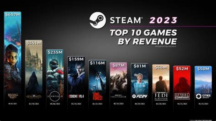 Can you get steam games from GameStop?