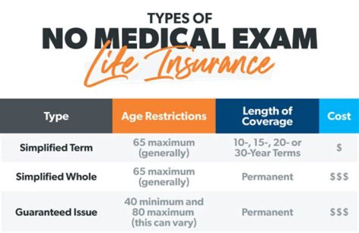 Can you get whole life insurance without medical exam?
