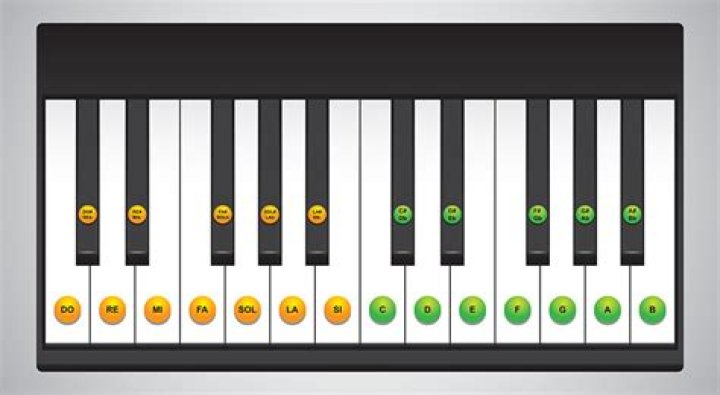 Can you learn piano on 49 keys?