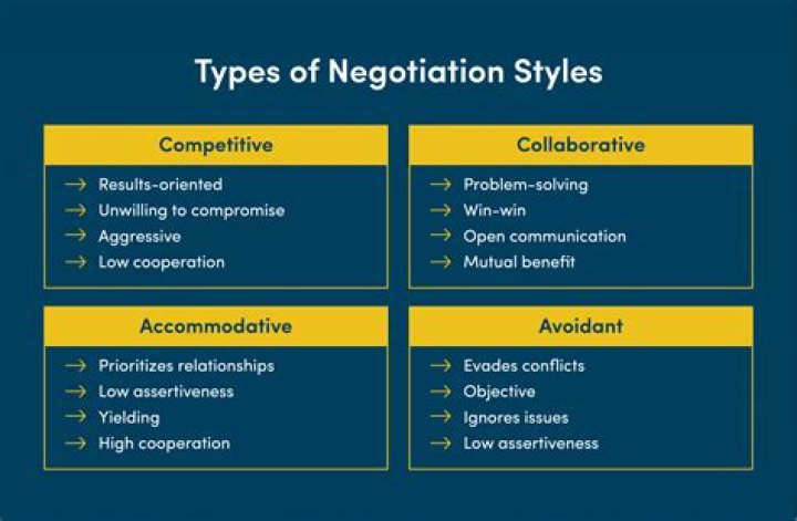 Can you negotiate with DriveTime?