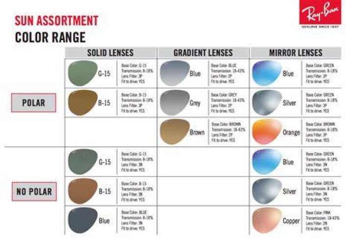 Can you put prescription lenses in Ray Bans?