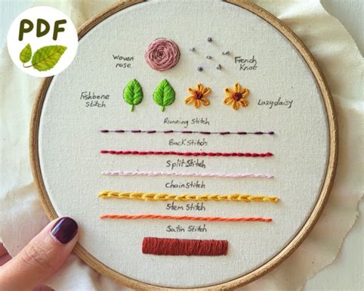 Can you stitch a PDF?