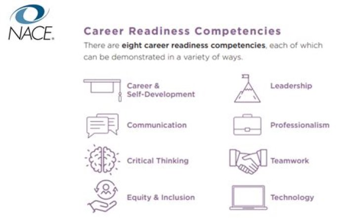 Can you take the career readiness test online?