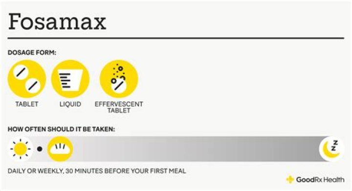 Can you take vitamin D with Fosamax?