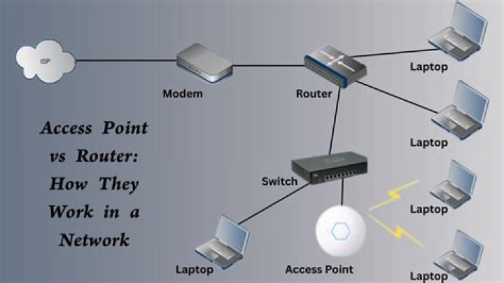 Can you use any router with TekSavvy?