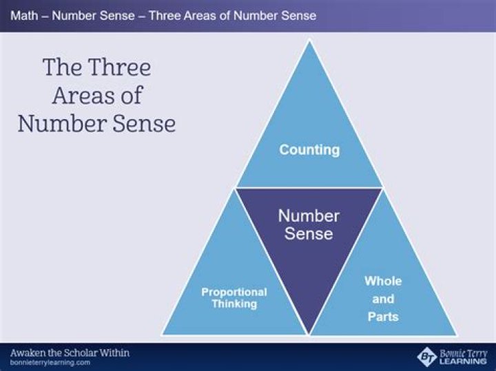 Can you use common sense in math?