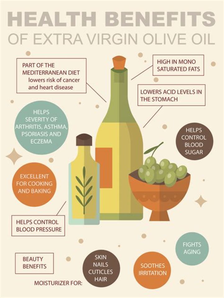 Can you use extra virgin olive oil on your face?