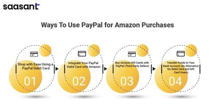 Can you use PayPal on ShopHQ?