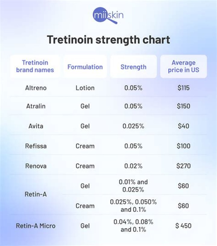 Can you use retinol with SPF?