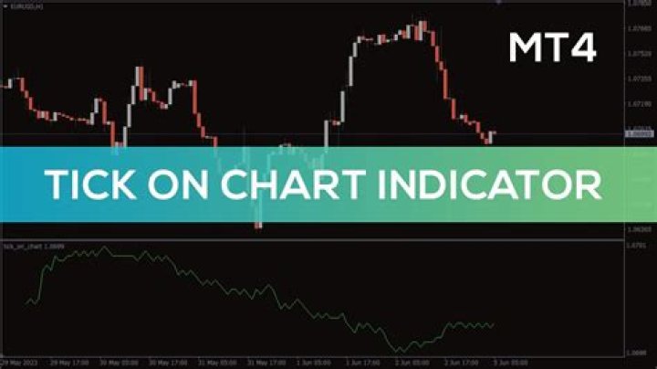 Can you use tick chart in MT4?