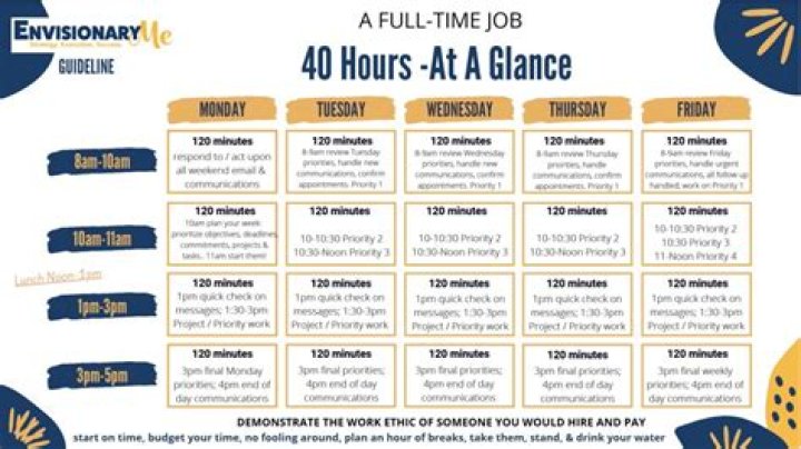 Can you work 40 hours on CPT?