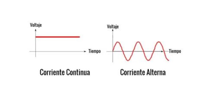 Como se produce la corriente alterna?