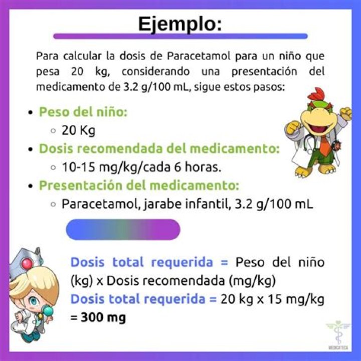 Cual es la dosis recomendada para co-Diovan?