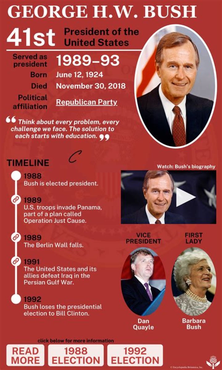 Did President Bush give a stimulus check?