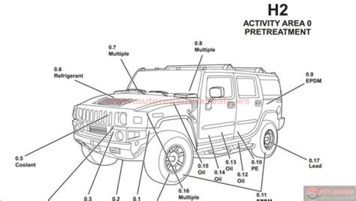 Did the Hummer H3 come with a manual transmission?