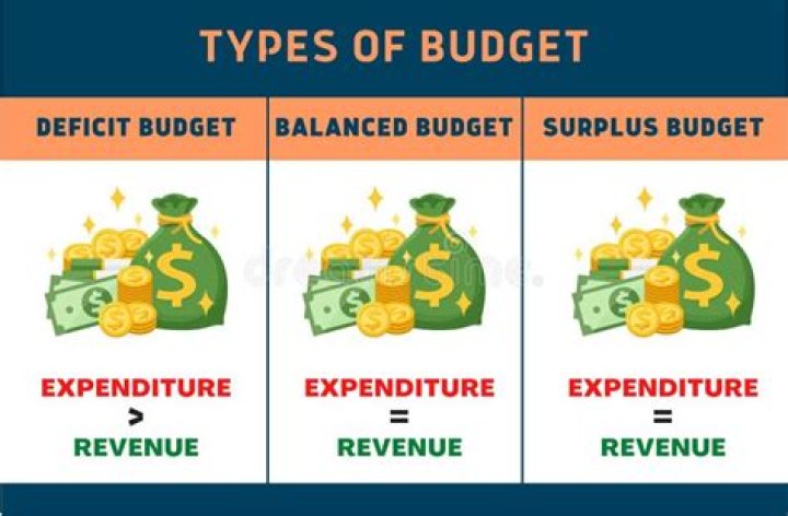 Did the United States ever have a balanced budget?