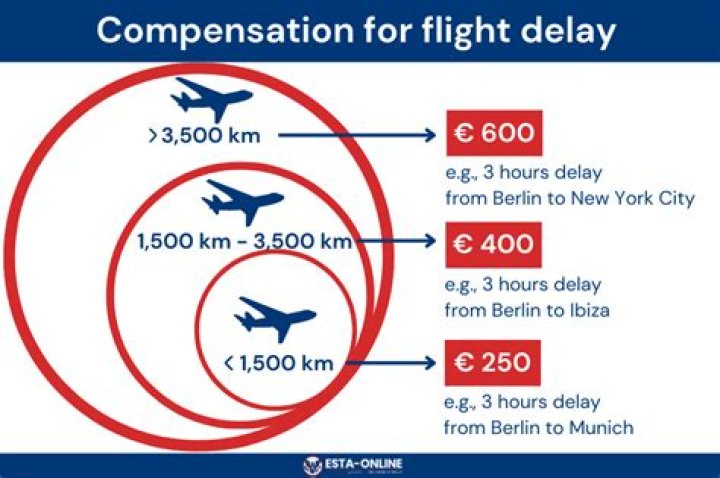 Do airlines get fined for delays?