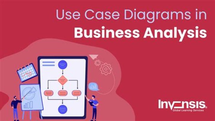 Do business analysts write business cases?