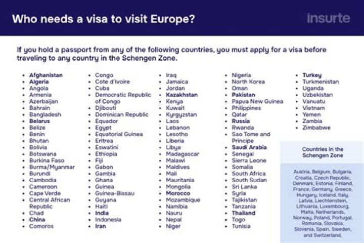 Do Canadian citizens need a visa to visit Germany?