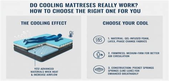 Do cooling mattresses really work?