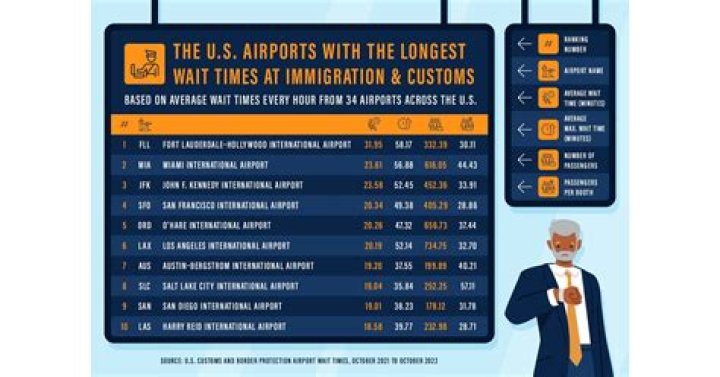 Do domestic flights go through immigration UK?
