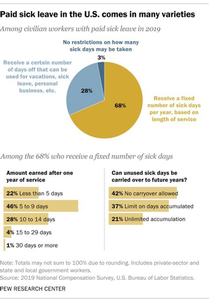 Do federal employees get paid for sick leave when they retire?