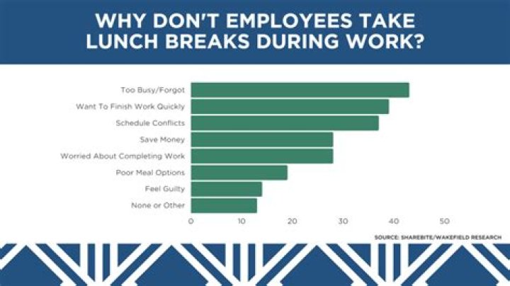 Do federal employees have to take a lunch break?