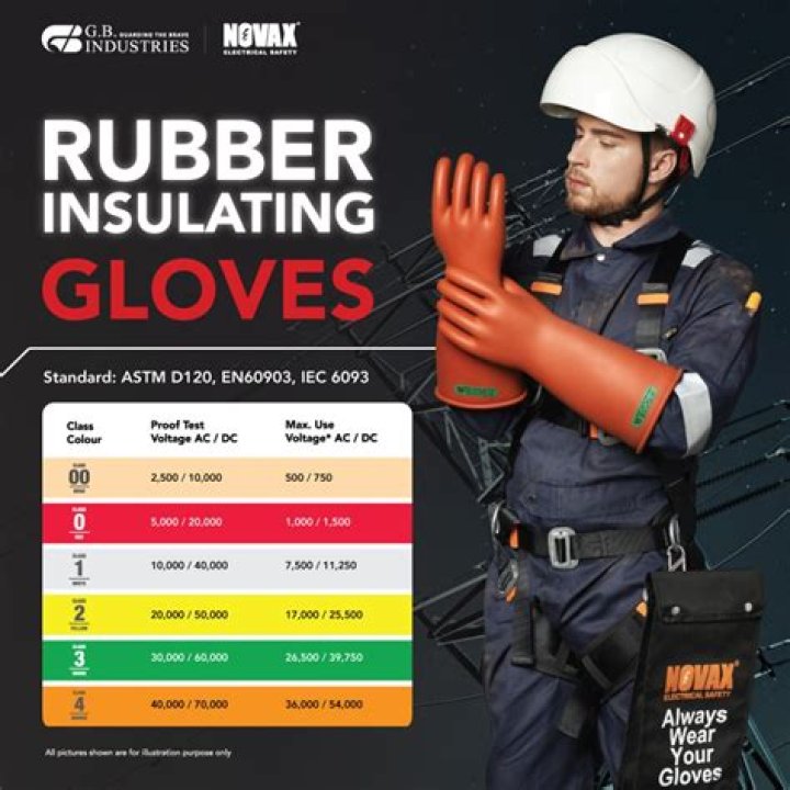Do glove liners really work?