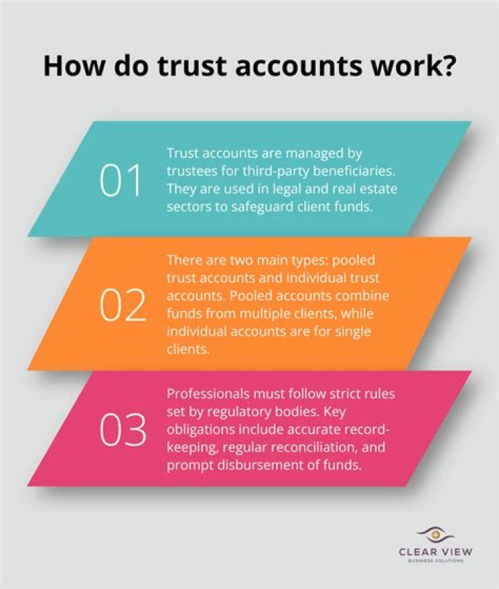 Do HSBC do trust accounts?