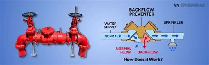 Do I need a backflow preventer on my spigot?