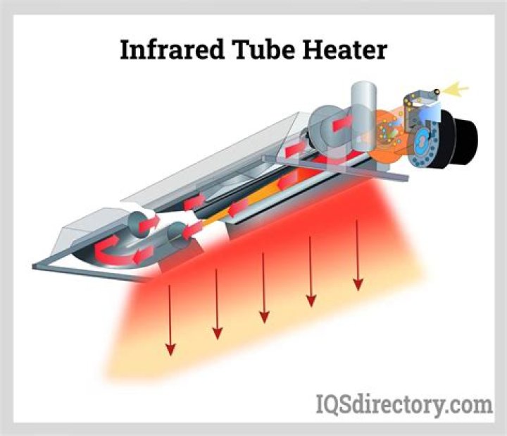 Do infrared heaters use a lot of electricity?