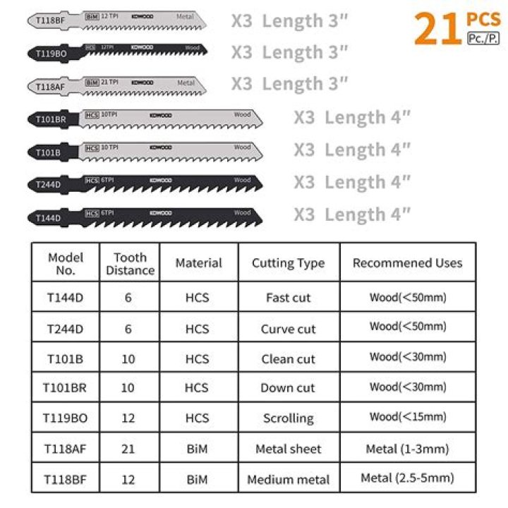 Do jigsaw blades come in different lengths?