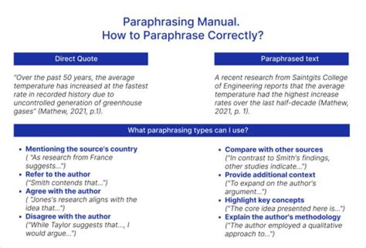 Do paraphrases need in-text citations MLA?