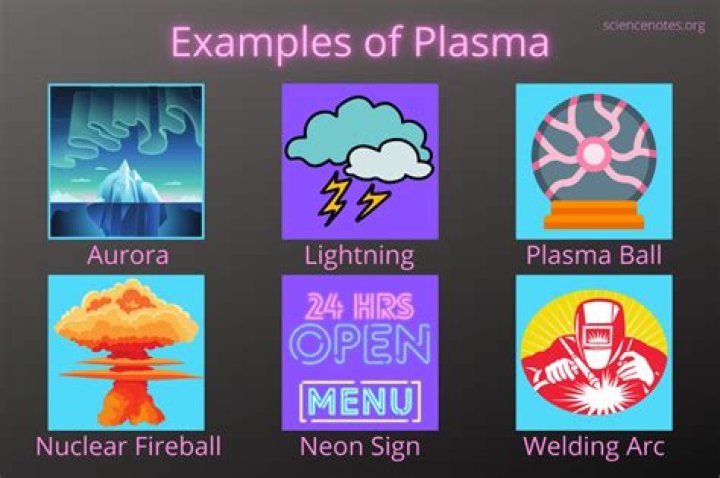Do plasmas have shape?