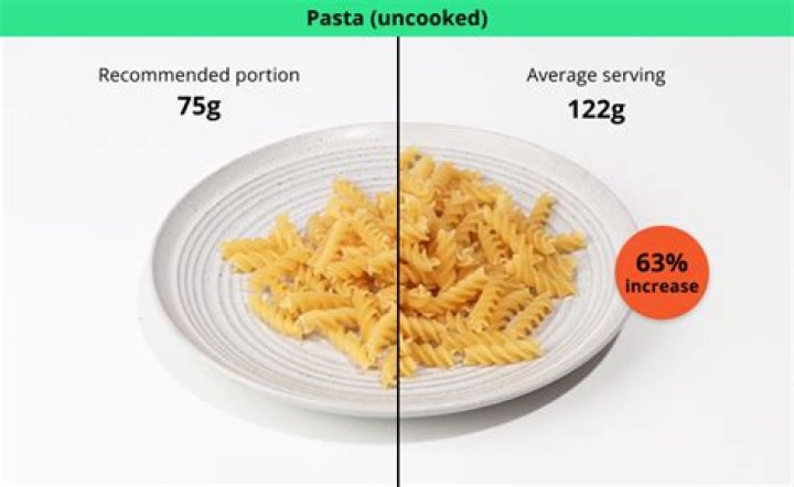 Do portion size plates work?