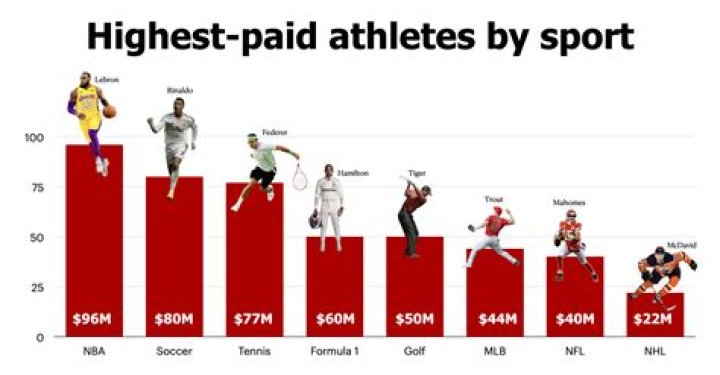 Do sports clubs have to pay VAT?